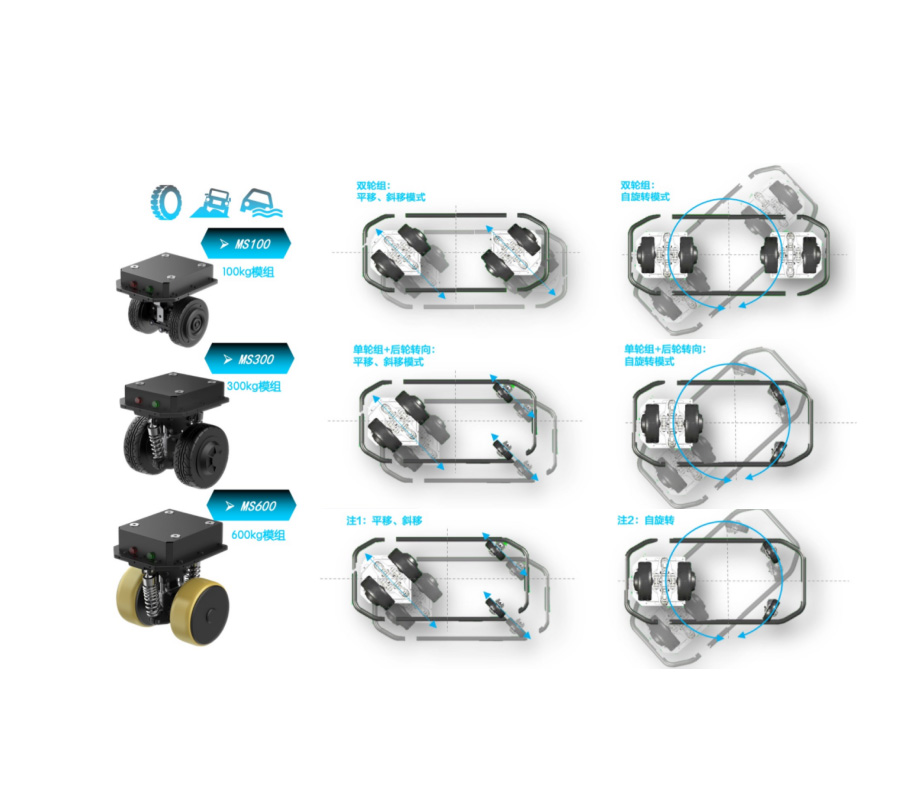 AGV trolley core servo power module