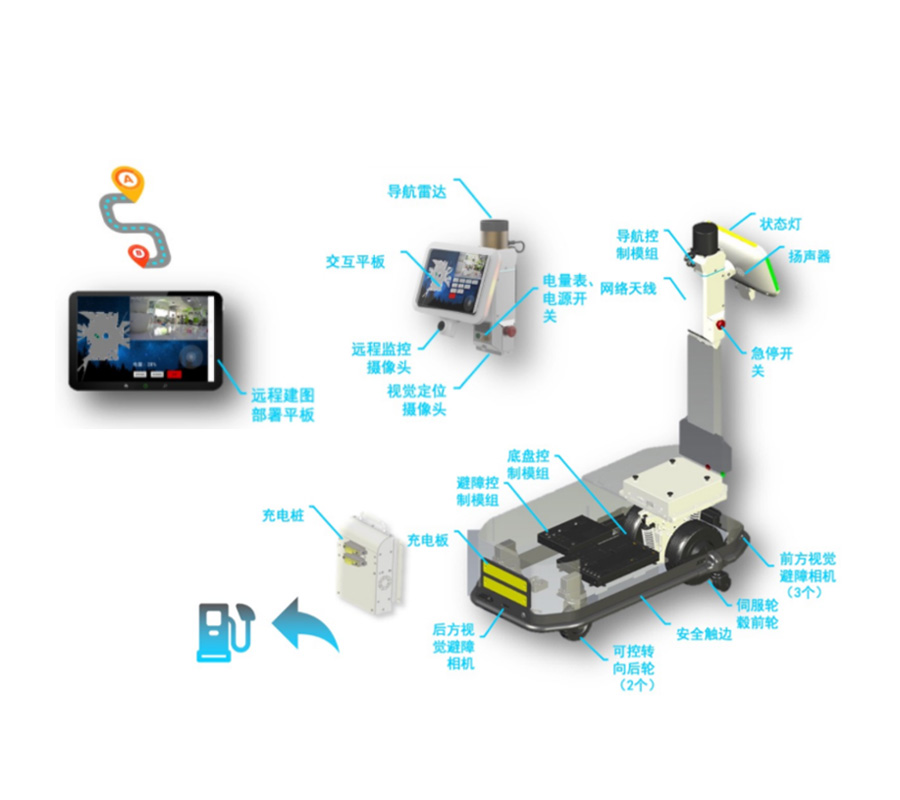 AGV trolley core servo power module